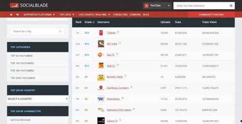 抖音网红吃瓜微群,揭秘娱乐圈幕后故事